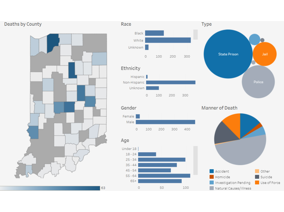 DCRA Dashboard