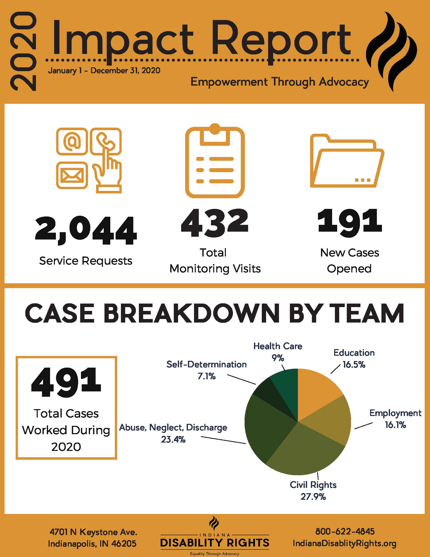 Page 1 of 2020 Impact Report