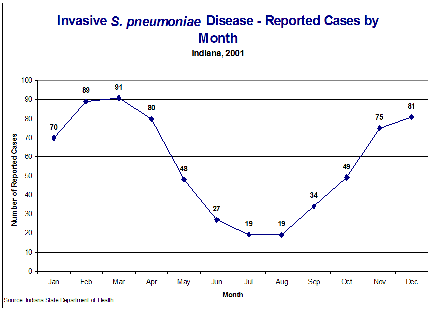 Prostata Bactrim Pediatrico, Prostatitis Bactrim, Provera.