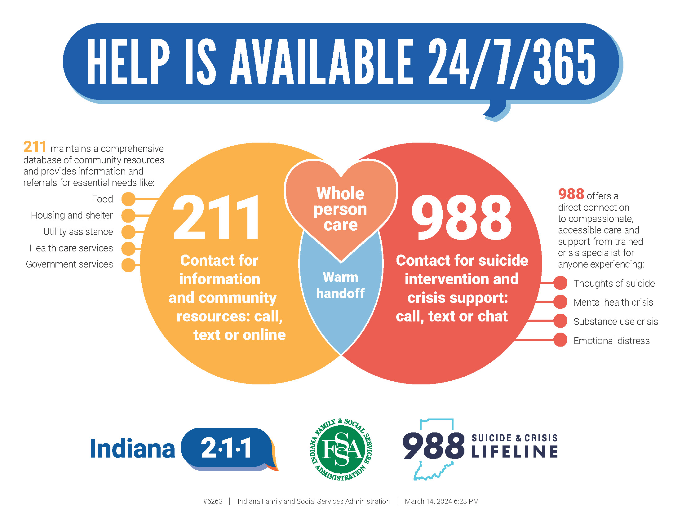 Help is Available Infographic
