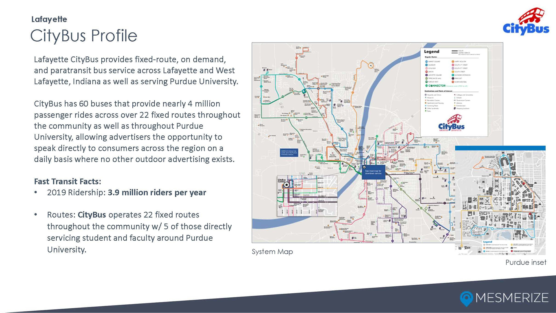 CityBus Transit Facts