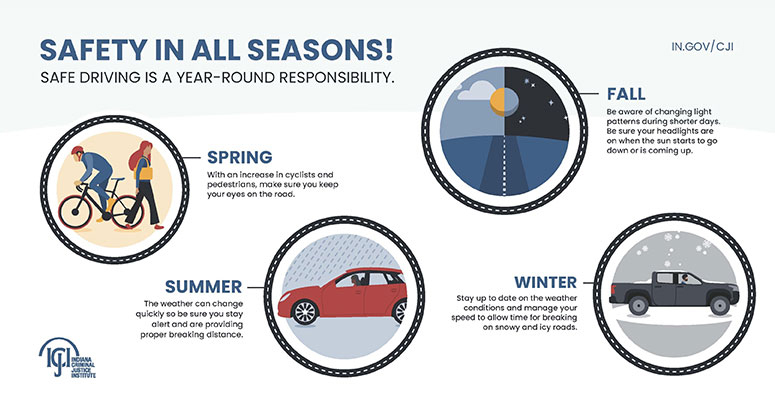 Safety in all seasons infographic