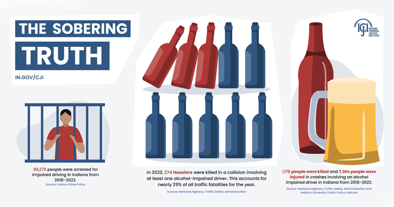 The sobering truth infographic