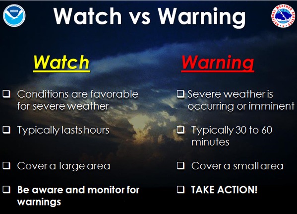 What's the difference between a watch and warning? | who13.com