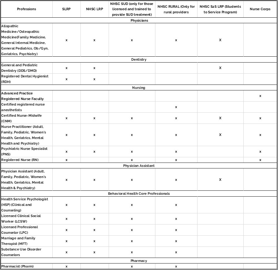 comparison table