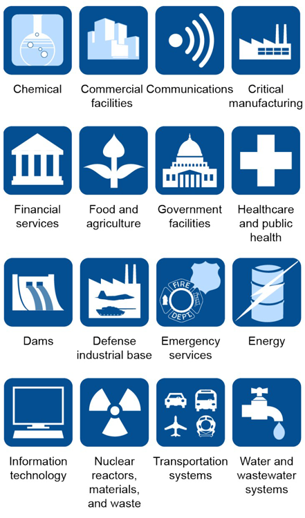 Critical infrastructure sector icons and labels