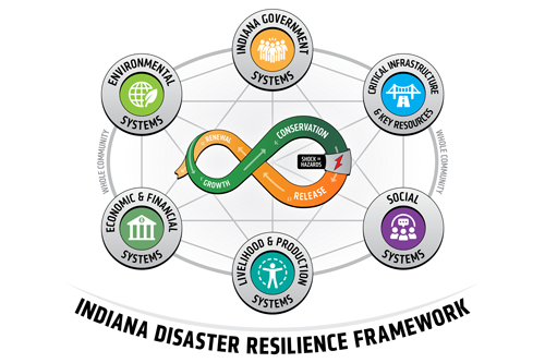 Disaster resilience illustration
