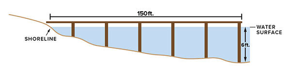 Pier diagram