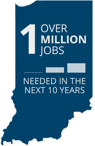 Over 1 Million Jobs Needed in the Next 10 Years