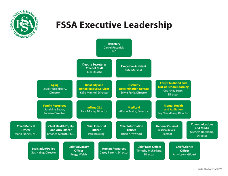 FSSA Executive Leadership organizational chart