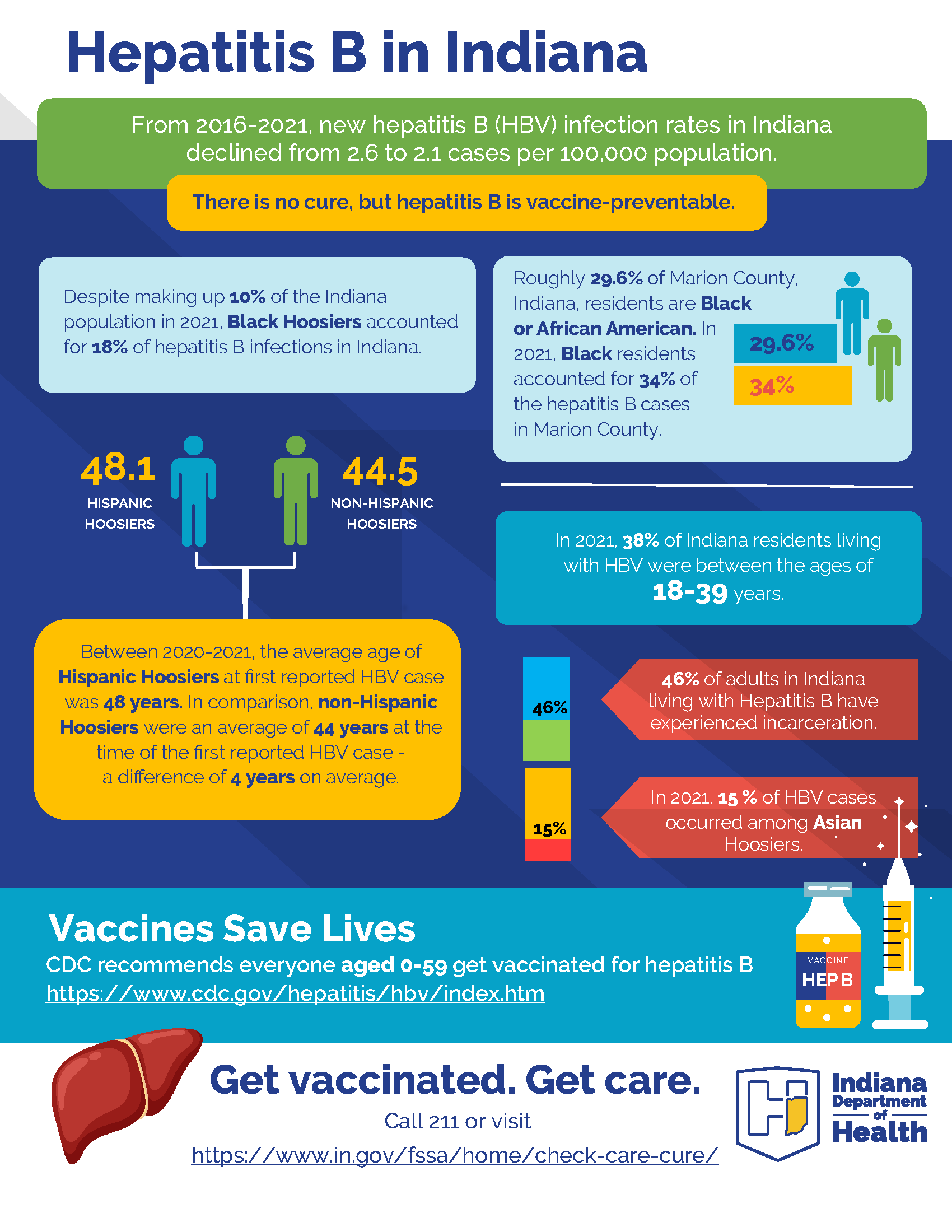 Health HIV/STI/Viral Hepatitis Viral Hepatitis Surveillance