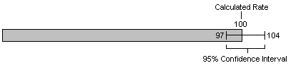 Confidence Interval Example