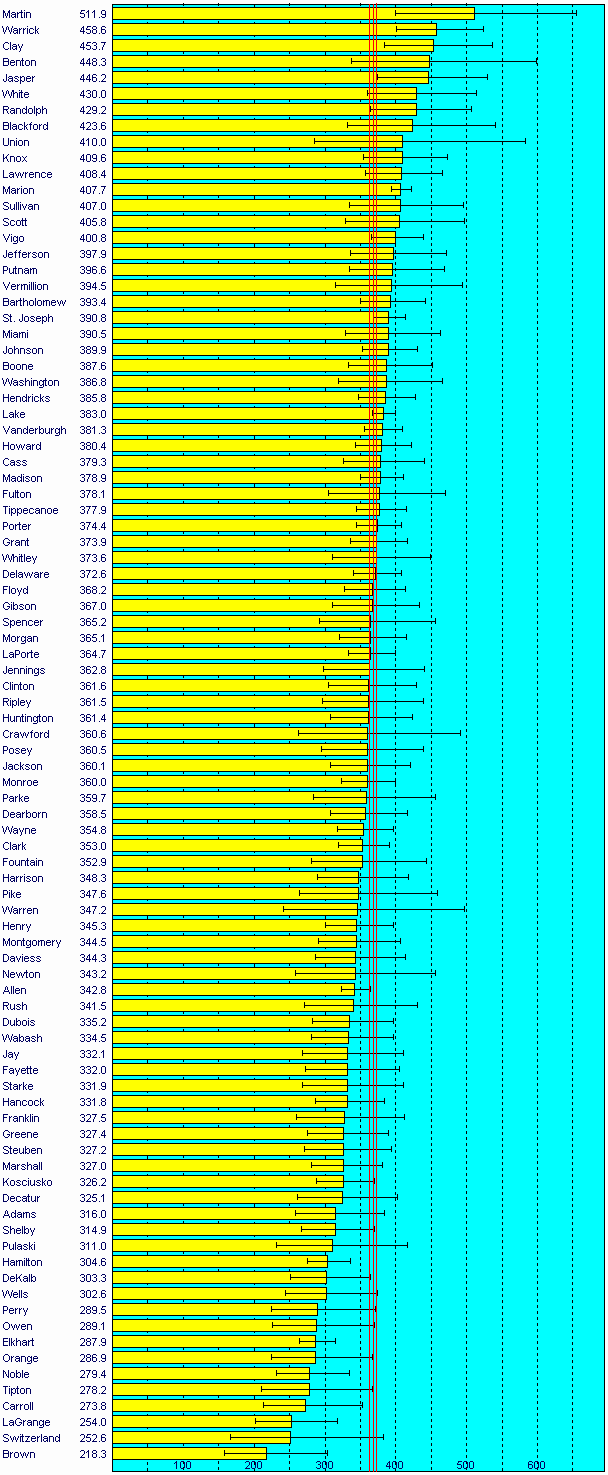 table-iii