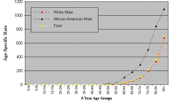 indiana-state-department-of-health-cancer-registry