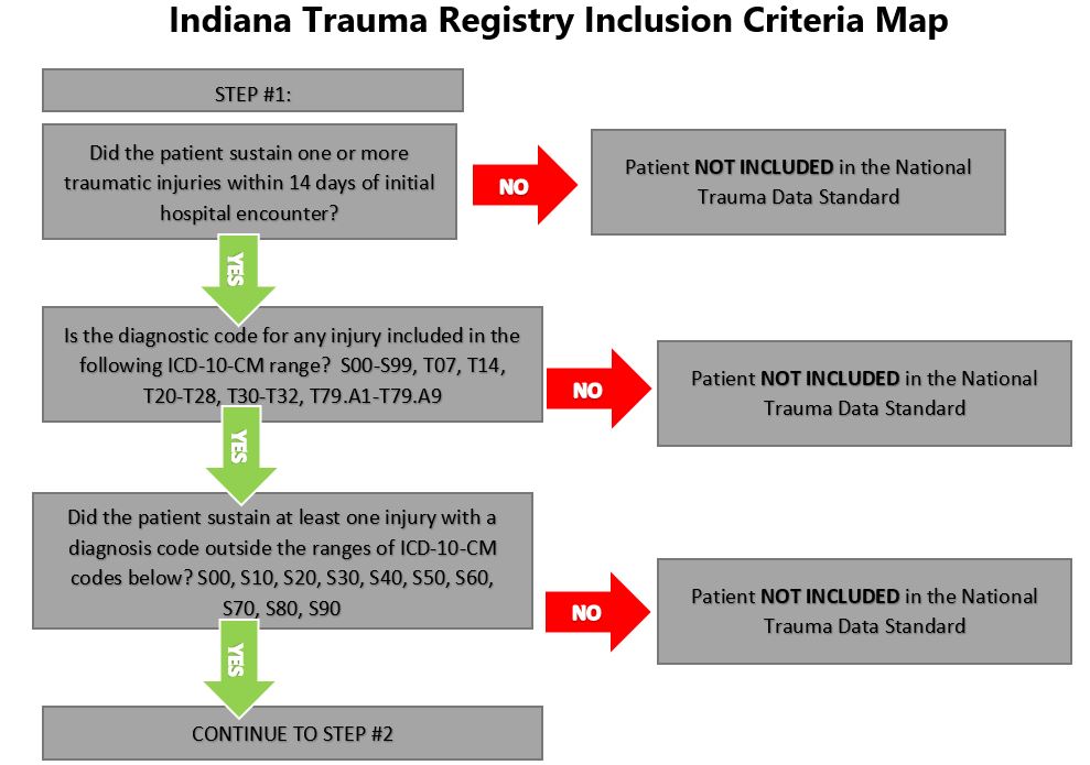 Health Trauma System/Injury Prevention Inclusion/Exclusion Criteria