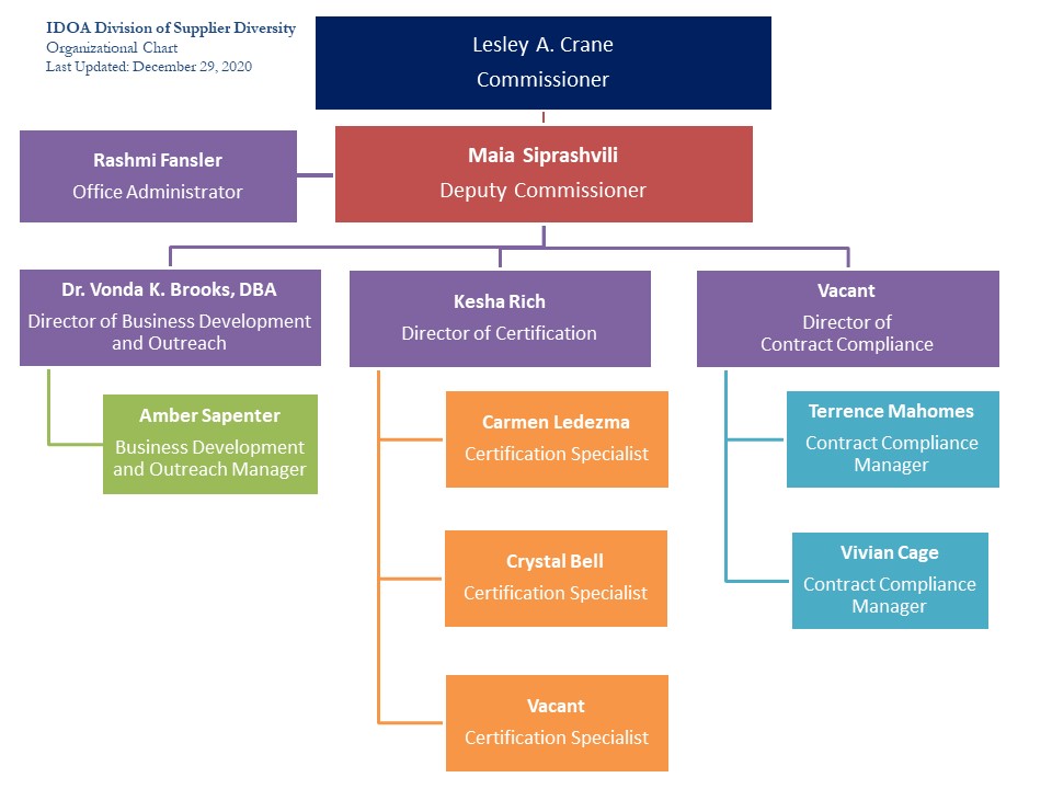 IDOA: Division of Supplier Diversity: About Us