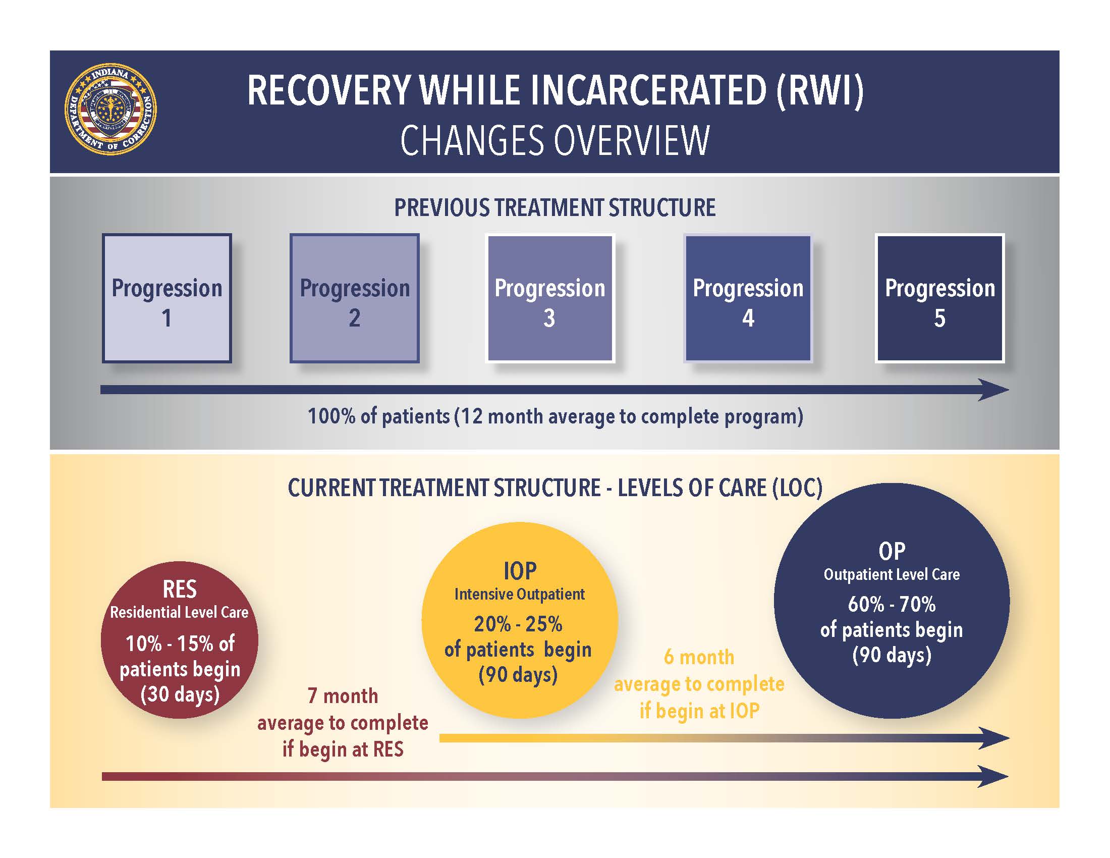 Recovery resources for incarcerated individuals