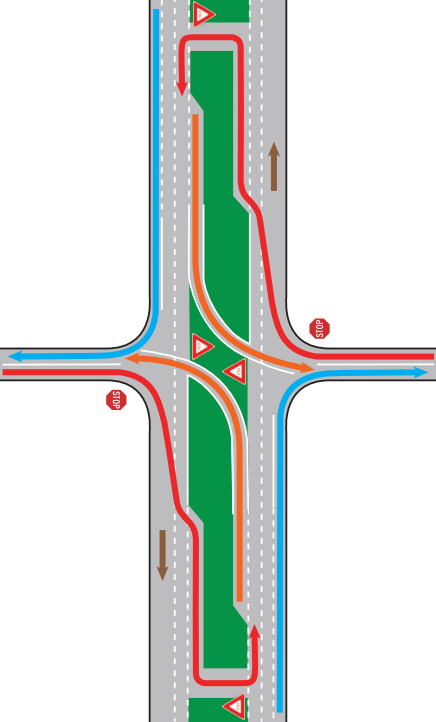 INDOT Reduced Conflict Intersections