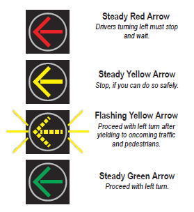 flashing yellow arrow sequence