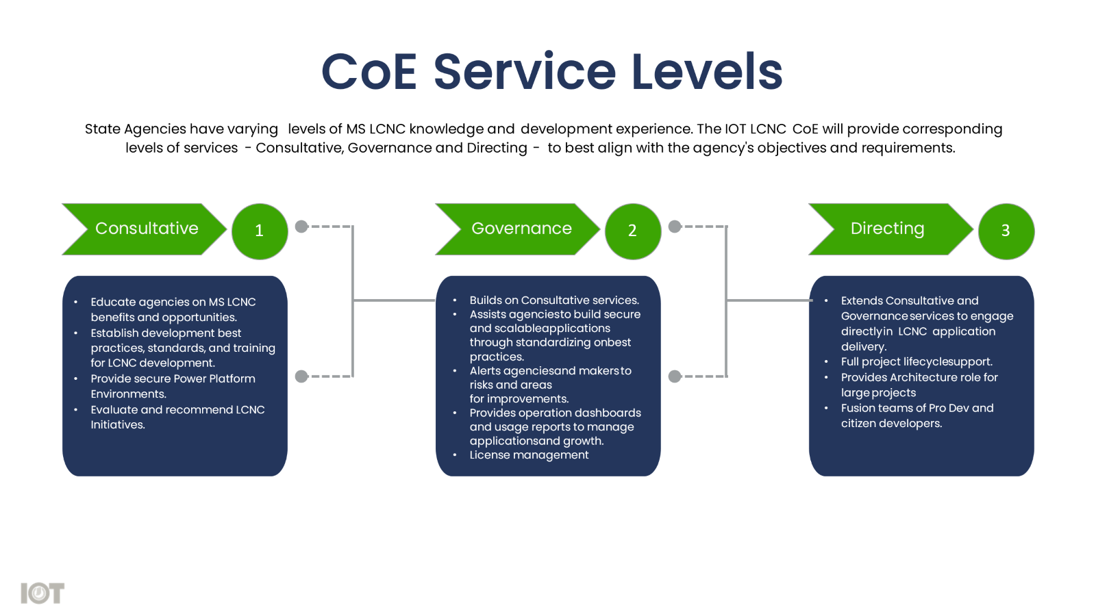 CoE Services Levels