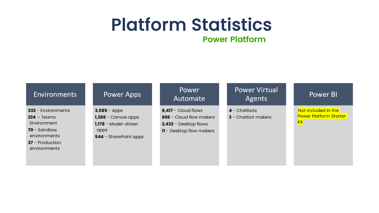 Platform Statistics Power Platform