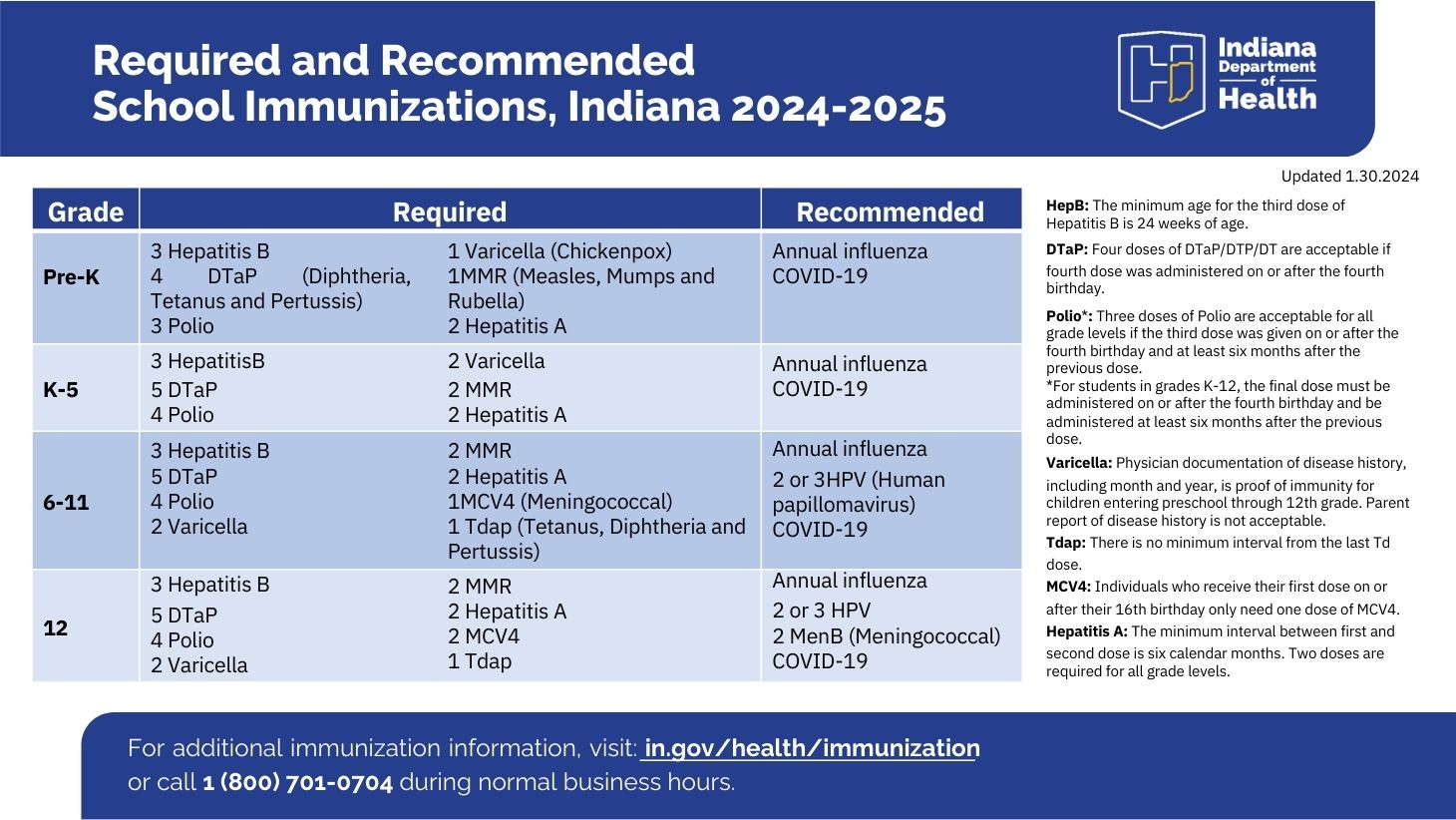 2024-2025 school immunization requirements 