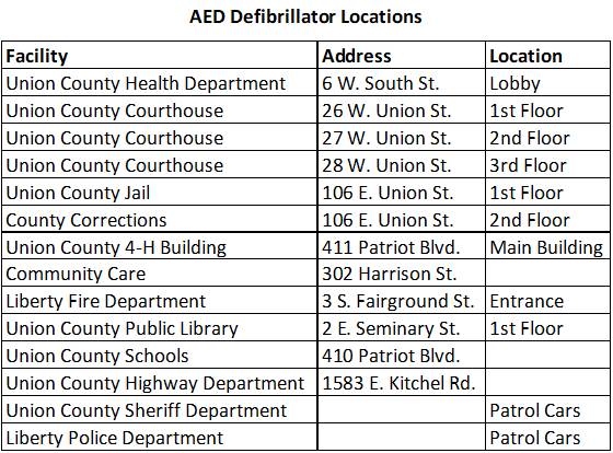 AED Defibrillator Locations Union County