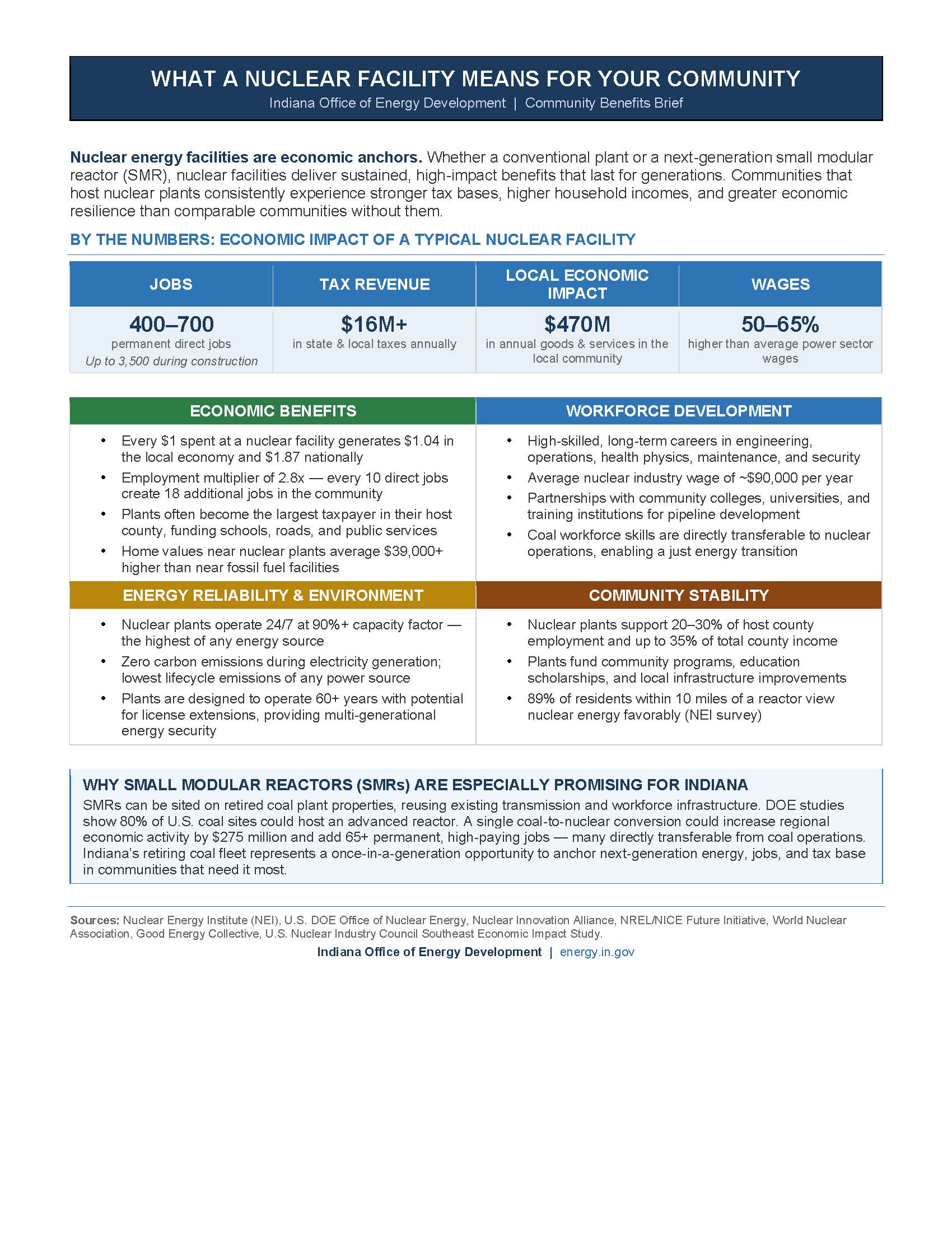 Nuclear Community Benefits
