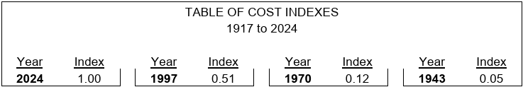 Table of Cost Index SD 2024 #1